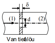  Khi tính lưu lượng dòng chảy ổn định từ (1) qua van tiết lưu (có chiều dày δ = 0,5d) sang (2), ta có thể áp dụng công thức tính lưu lượng của bài toán: (ảnh 1)