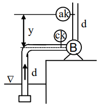 Trong một thí nghiệm bơm ly tâm đã đo được:Áp suất chân không ở ống hút pck = 0,3 at, đường kính ống hút d₁ = 50 mm. Áp suất dư trên ống đẩy pAK = 5,5 at, đường kính ống đẩy d₂ = 40 mm. Áp kế (ảnh 1)