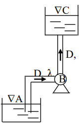 Một máy bơm nước từ bể lên bồn chứa nước trên cao với Q = 1,25 dm³/s.Cao trình A = 5 m, cao trình C = 15 m. Ống hút và ống đẩy có tổng chiều dài L = 17 m, đường kính D = 3 cm, hệ số ma sát λ  (ảnh 1)