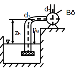 Một bơm nước có N = 60 kW, η = 80%, làm việc với Q = 0,15 m³/s và độ cao chân không cho phép [HCK] = 6 m. Tổng tổn thất cục bộ trên đường ống hút ∑hh = 5, bỏ qua tổn thất dọc đường, d₁ = d₂ = (ảnh 1)
