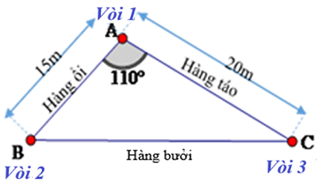 (0,5 điểm) Bố Bình có một vườn cây hình tam giác, 3 đỉnh góc vườn có lắp 3 vòi tưới, 3 mép vườn lần lượt trồng ổi, táo và bưởi. Vì hàng bưởi dài nên bố Bình muốn lắp thêm một vòi tưới số 4 tại hàng bưởi sao cho khoảng cách từ vòi này tới vòi 2 và tới vòi 3 tỉ lệ với độ dài hàng ổi và hàng táo, biết góc vườn tại vòi 1 là   110 ∘  .    H  ãy xác định vị trí của điểm đặt vòi 4 và cho biết khoảng cách từ vòi tưới số 4 tới vòi tưới số 3, biết khoảng cách từ vòi 2 đến vòi 4 là   12 m   và chiều dài hàng ổi là   15 m  , hàng táo là   20 m . (ảnh 1)