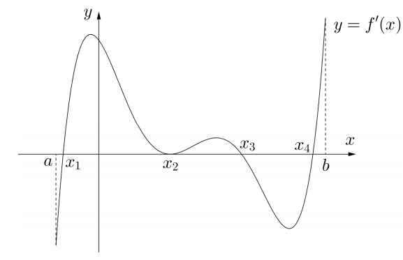 Cho hàm số y = f(x) xác định trên đoạn [a;b] có đồ thị hàm số y = f'(x) như hình vẽSố điểm cực trị của hàm số y = f(x) (ảnh 1)