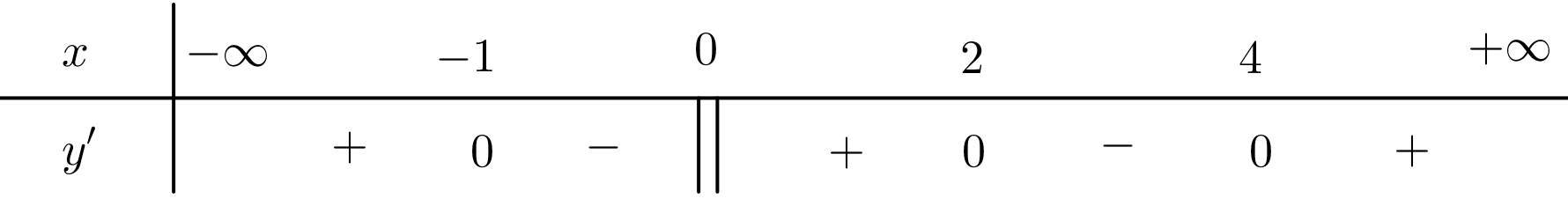 Cho hàm số y = f(x) liên tục trên R và có bảng xét dấu của đạo hàm như hình vẽ. Số điểm cực tiểu của hàm số đã cho là (ảnh 1)
