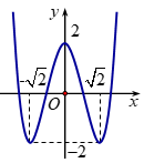 Cho hàm số y = f'(x) có đồ thị như hình vẽ bên:Tìm số điểm cực trị của hàm số y = 3^(f(x)) + 2^(f(x)) (ảnh 1)