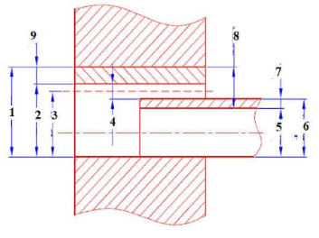  Hình bên dưới, kích thước Smin là kích thước nào bên dưới? (ảnh 1)