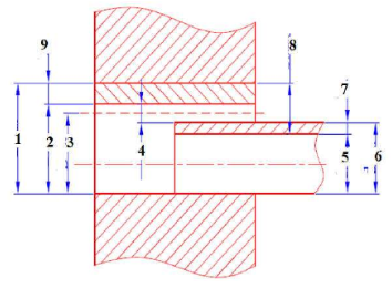 Hình bên dưới, kích thước dmin là kích thước nào bên dưới? (ảnh 1)