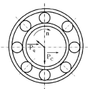  Với sơ đồ chịu tác dụng lực như hình vẽ, dạng tải của các vòng ngoài như sau: (ảnh 1)
