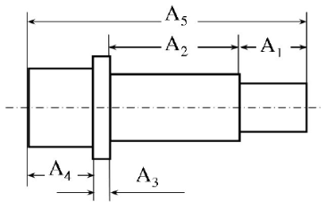  Cho chuỗi kích thước như hình. Trình tự gia công A1, A2, A5, A4. Biết: A1 = 40+0,05, A2 = 30−0,04, A3 = 5±0,1, A4 = 25±0,02. Tính kích thước giới hạn nhỏ nhất của khâu A5? (ảnh 1)
