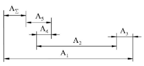  Trong chuỗi kích thước sau, với khâu A∑ là khâu khép kín, khâu A2 là khâu: (ảnh 1)