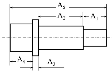  Cho chuỗi kích thước như hình. Trình tự gia công A1, A2, A5, A4. Hãy cho biết khâu nào là khâu khép kín? (ảnh 1)