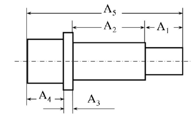  Cho chuỗi kích thước như hình. Trình tự gia công A1, A2, A5, A4. Hãy cho biết khâu nào là khâu tăng? (ảnh 1)