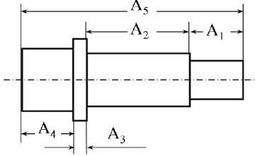 Cho chuỗi kích thước như hình. Trình tự gia công A1, A2, A5, A4. Biết: A1 = 40+0,05, A2 = 30-0,04, A3 = 5±0,1, A4 = 25±0,02. Tính dung sai khâu A5? (ảnh 1)