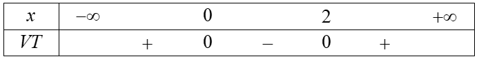 Tính diện tích (S) của hình phẳng giới hạn bởi các đường y = x^2 - 2x, y = 0, x =  - 10, x = 10. (ảnh 1)