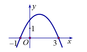 Cho hàm số  y = a x 2 + b x + c   có đồ thị như hình bên.   Khẳng định nào sau đây đúng? (ảnh 1)