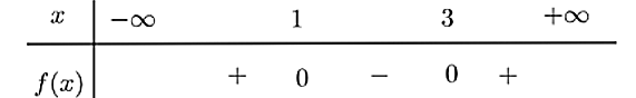 Tam thức bậc hai  f ( x ) = x 2 − a x + b   có bảng xét dấu như hình vẽ:   a)   f ( x ) < 0 ⇔ 1 < x < 3  .  b)   a + b = 7  .  c)   f ( 4 ) = 3  .  d) Bảng xét dấu của đa thức   g ( x ) = ( x 2 − 3 x + 2 ) f ( x )   như sau: (ảnh 1)