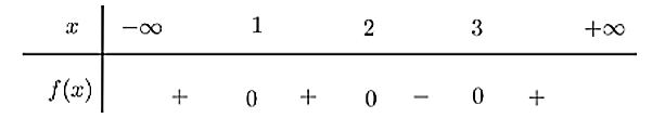 Tam thức bậc hai  f ( x ) = x 2 − a x + b   có bảng xét dấu như hình vẽ:   a)   f ( x ) < 0 ⇔ 1 < x < 3  .  b)   a + b = 7  .  c)   f ( 4 ) = 3  .  d) Bảng xét dấu của đa thức   g ( x ) = ( x 2 − 3 x + 2 ) f ( x )   như sau: (ảnh 2)