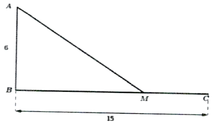 Một ngọn hải đăng đặt tại vị trí   A   cách bờ biển một khoảng cách   A B = 6 k m  . Trên bờ biển có một cái kho ở vị trí   C   cách   B   một khoảng là   15 k m  .  Để nhận lương thực và các nhu yếu phẩm mỗi tháng người canh hải đăng phải đi xuống máy từ   A   đến bến tàu   M   trên bờ biển với vận tốc   10 k m / h   rồi đi xe gắn máy đến   C   với vận tốc   30 k m / h   (xem hình vẽ).    Tính tổng quãng đường người đó phải đi (đơn vị: km) biết rằng thời gian đi từ   A   đến   C   là 1 giờ 14 phút. (ảnh 1)