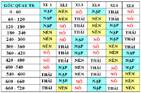 Hãy cho biết thứ tự làm việc của các xylanh ở động cơ 6 xylanh dưới đây. (ảnh 1)