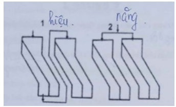 Cho hình vẽ dưới chọn nhận xét đúng về cách ráp sàng có kích thước lỗ sàng bằng nhau (ảnh 1)