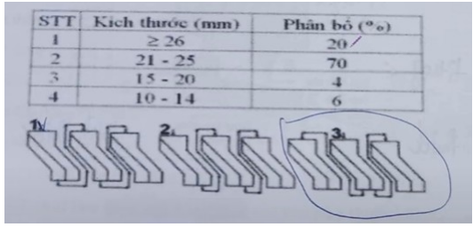 Cho hình vẽ dưới đây chọn cách ráp sàn tiết kiệm năng lượng nhất khi phân bố hỗn hợp vào: (ảnh 1)