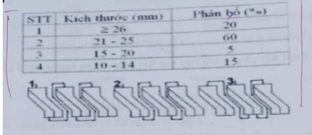 Cho hình vẽ dưới đây chọn cách ráp sàn tiết kiệm năng lượng nhất khi phân bố hỗn hợp vào: (ảnh 1)
