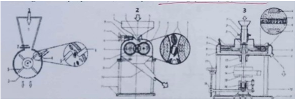 Trong 3 thiết bị xay lúa sau, thiết bị nào dễ làm gãy vỡ hạt gạo lật nhất? (ảnh 1)