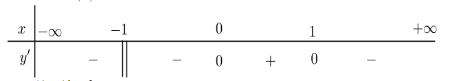 Cho hàm số y=f(x) có bảng xét dấu đạo hàm như sau:Mệnh đề nào sau đây đúng (ảnh 1)