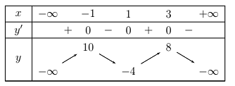 Cho hàm số y = f( x ) có bảng biến thiên như hình dưới. Giá trị lớn nhất của hàm số đã cho trên đoạn [ - 2;4] bằng (ảnh 1)