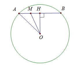 Cho đường tròn(O;R), điểm M cố định nằm trong đường tròn, OM = a, dây AB bất kì qua M. Khẳng định nào sau đây đúng? (ảnh 1)