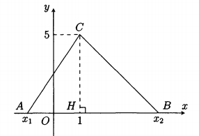 Các điểm biểu diễn hai nghiệm \({x_1}\), \({x_2}\) của phương trình \({x^2} - 2x - 1 = 0\) trên trục \[Ox\]của mặt phẳng tọa độ \[Oxy\] cùng với điểm \[C\left( {1{\rm{ }};{\rm{ }}5} \right)\] (ảnh 1)