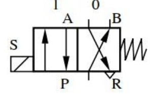 Cho ký hiệu van đảo chiều 4/2 (hình vẽ), khi van ở vị trí “0” thì: (ảnh 1)