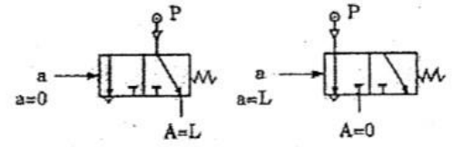 Tên nào ứng với ký hiệu phần tử logic khí nén dưới đây? (ảnh 1)