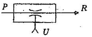 Tên nào ứng với ký hiệu phần tử khí nén dưới đây? (ảnh 1)