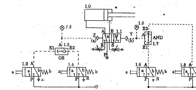 Trong hình dưới pittông 1.0 được điều khiển đi từ phải sang trái khi? (ảnh 1)