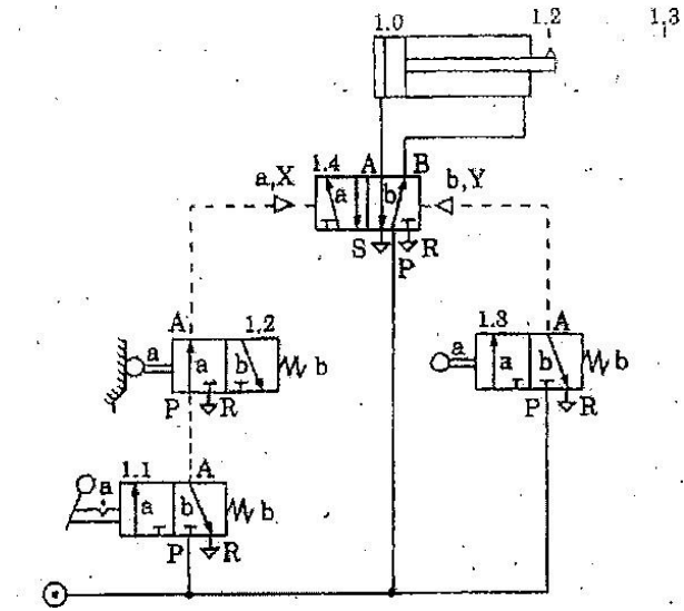 Trong hình dưới khi van 1.1 ở vị trí trái thì pittông 1.0 sẽ (ảnh 1)