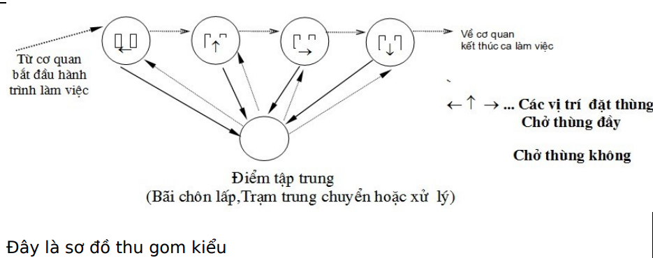 Đây là sơ đồ thu gom kiểu (ảnh 1)