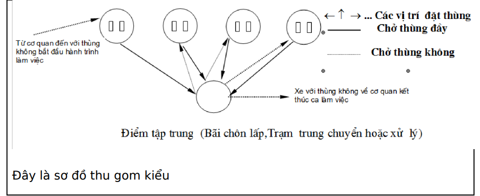Đây là sơ đồ thu gom kiểu (ảnh 1)