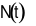 Dân số của một quốc gia sau  năm, kể từ năm  được ước tính bởi công thức:  được tính bằng triệu người,  Biết rằng đạo hàm của hàm số  biểu thị tốc độ tăng dân số của quốc gia đó (tính bằng tr (ảnh 4)