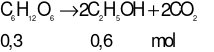 Cho 54 gam glucose lên men với hiệu suất 75%, thu được m gam C2H5OH. Giá trị của m là (ảnh 1)
