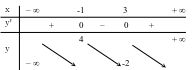 Shape1
