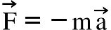 straight F with rightwards arrow on top equals negative straight m straight a with rightwards arrow on top