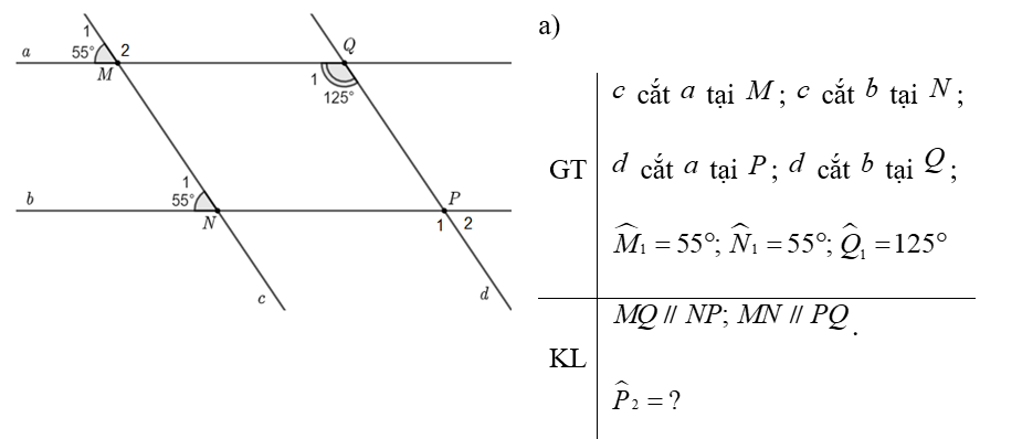 Đường thẳng c cắt hai đường thẳng a và b lần lượt tại hai điểm M và N . Đường thẳng d cắt hai đường thẳng a và b lần lượt tại hai điểm P và Q (như hình vẽ). Biết ˆ M 1 = 55 ∘ ; ˆ N 1 = 55 ∘ ; ˆ Q 1 = 125 ∘ . (ảnh 2)