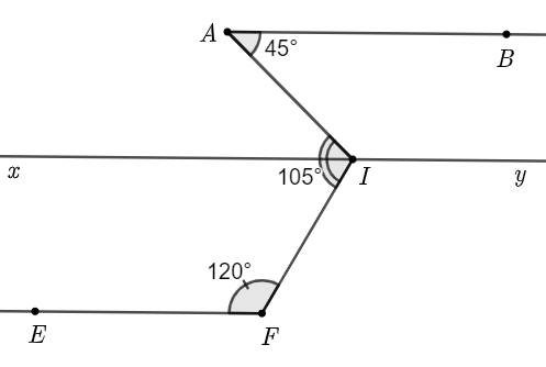 Cho hình vẽ, biết  A B ∥ x y ,  ˆ B A I = 45 ∘ ,  ˆ A I F = 105 ∘ .    (a) Vẽ lại hình và viết giả thiết, kết luận của bài toán. (ảnh 1)