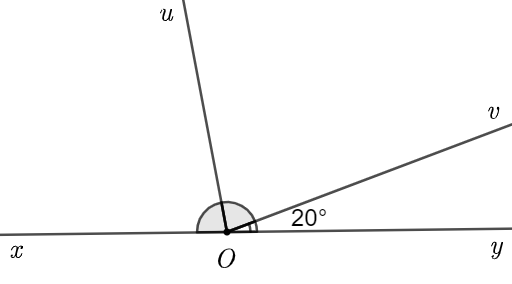 Cho hình vẽ sau. Biết ˆ x O y là góc bẹt và O u là tia phân giác của ˆ x O v . Tính số đo ˆ u O v . (ảnh 1)