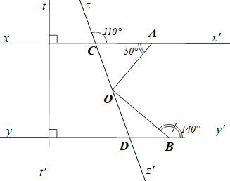 Cho hình vẽ biết x x ′ ⊥ t t ′ , y y ′ ⊥ t t ′ , ˆ z C x ′ = 110 ∘ , ˆ C A O = 50 ∘ , ˆ O B y ′ = 140 ∘ . (a) Vẽ lại hình (đúng số đo của các góc) và viết giả thiết, kết luận của bài toán. (ảnh 1)