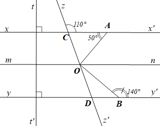 Cho hình vẽ biết x x ′ ⊥ t t ′ , y y ′ ⊥ t t ′ , ˆ z C x ′ = 110 ∘ , ˆ C A O = 50 ∘ , ˆ O B y ′ = 140 ∘ . (a) Vẽ lại hình (đúng số đo của các góc) và viết giả thiết, kết luận của bài toán. (ảnh 3)