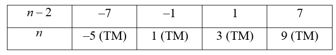 Cho biểu thức A = 5 n − 3 / n − 2 . Tìm giá trị n nguyên để biểu thức A đạt giá trị nguyên. (ảnh 1)