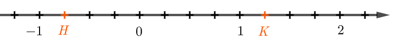 Cho hình vẽ sau:    Trên trục số, điểm  H , K  lần lượt biểu diễn các số hữu tỉ: (ảnh 1)