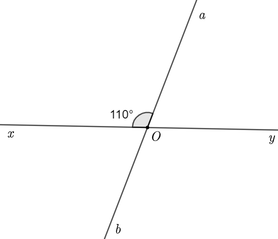 Cho hai đường thẳng a b và x y cắt nhau tại điểm O . Biết ˆ x O a = 110 ∘ . (a) Kể tên các cặp góc kề bù. (b) Vẽ O t là tia phân giác của ˆ x O a . Tính số đo ˆ x O t . (ảnh 1)