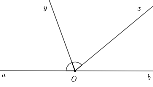 (a) Tìm tia phân giác của ˆ a O x . (b) Cho ˆ b O x = 40 ∘ , ˆ a O b là góc bẹt. Tính ˆ x O y . (ảnh 1)